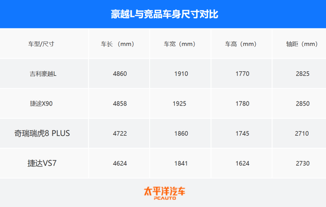 新款吉利豪越L上市！限时12.19万起！搭2.0T，升级14.6英寸中控屏…