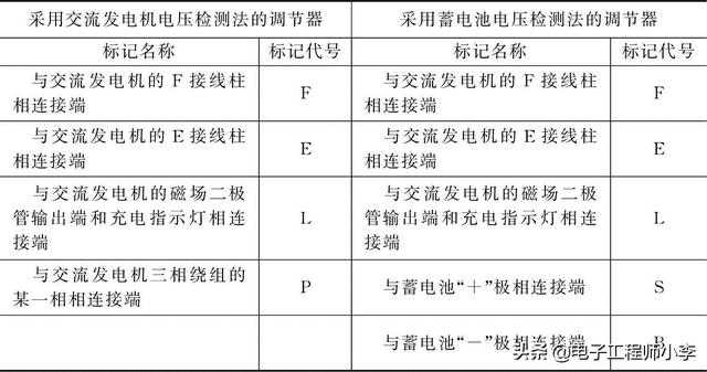 汽车电器电路识图技巧大全，详细教程