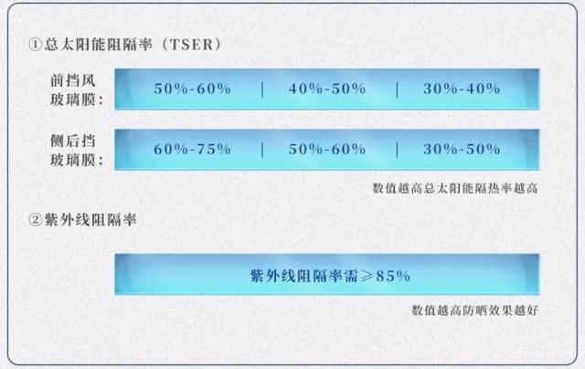 新手司机必备，冰西瓜级别的贴膜攻略