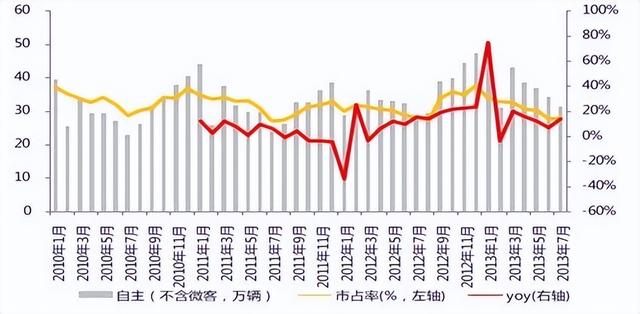 曾经进口车进到中国，最高三倍价格卖给我们，如今为啥不敢了？