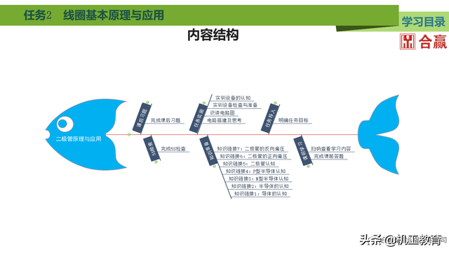 60页PPT搞懂新能源汽车电力电子元件，干货请收藏