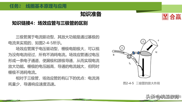 60页PPT搞懂新能源汽车电力电子元件，干货请收藏