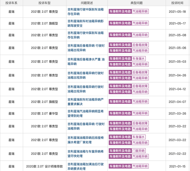 吉利星瑞油箱异响是什么原因引起的？前吉利工程师给出答案