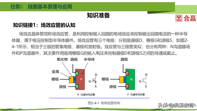 60页PPT搞懂新能源汽车电力电子元件，干货请收藏