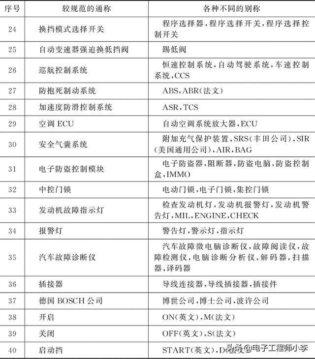 汽车电器电路识图技巧大全，详细教程