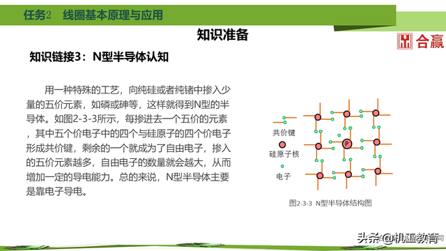 60页PPT搞懂新能源汽车电力电子元件，干货请收藏