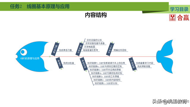 60页PPT搞懂新能源汽车电力电子元件，干货请收藏