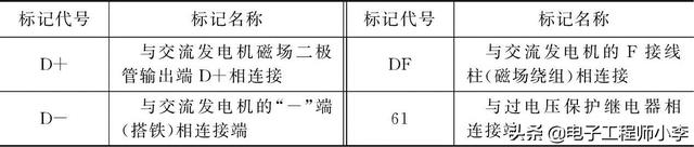 汽车电器电路识图技巧大全，详细教程