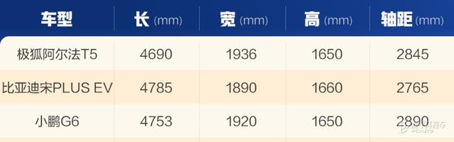 不到20万就有800V？！极狐阿尔法T5正式发布！15.58万起！