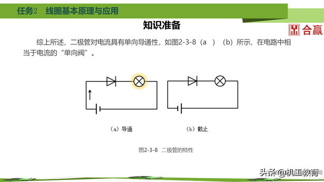 60页PPT搞懂新能源汽车电力电子元件，干货请收藏