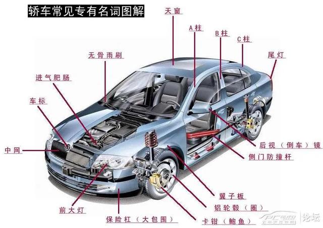 汽车三分修七分养，不同车龄阶段该怎么保养呢？