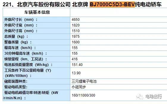 第七批《京环目录》公布，这8款新能源车能上京牌啦！