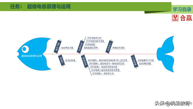 60页PPT搞懂新能源汽车电力电子元件，干货请收藏