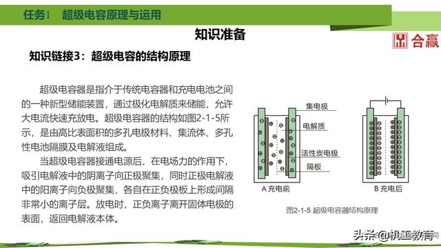 60页PPT搞懂新能源汽车电力电子元件，干货请收藏