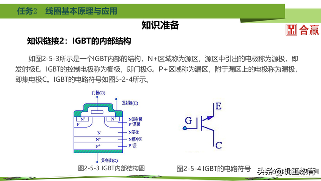 60页PPT搞懂新能源汽车电力电子元件，干货请收藏