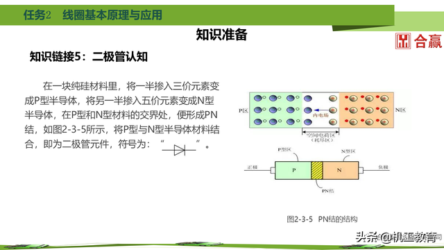 60页PPT搞懂新能源汽车电力电子元件，干货请收藏