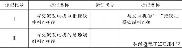 汽车电器电路识图技巧大全，详细教程