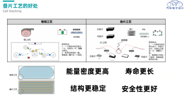 蜂巢能源杨红新：锂电价格10年降80%，油电汽车平价提前到来