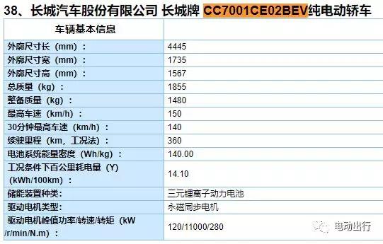 第七批《京环目录》公布，这8款新能源车能上京牌啦！