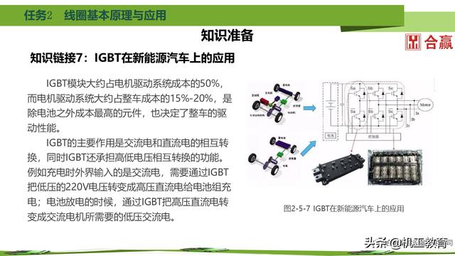 60页PPT搞懂新能源汽车电力电子元件，干货请收藏