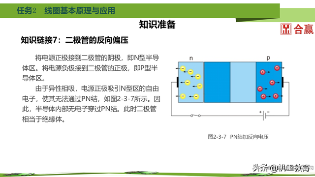 60页PPT搞懂新能源汽车电力电子元件，干货请收藏