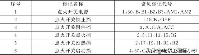 汽车电器电路识图技巧大全，详细教程