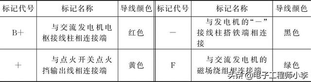 汽车电器电路识图技巧大全，详细教程