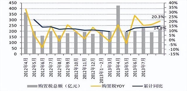 曾经进口车进到中国，最高三倍价格卖给我们，如今为啥不敢了？