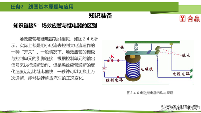 60页PPT搞懂新能源汽车电力电子元件，干货请收藏