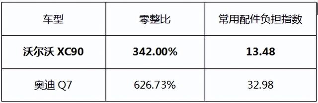 豪华车维保谁最厚道，沃尔沃汽车成功出圈