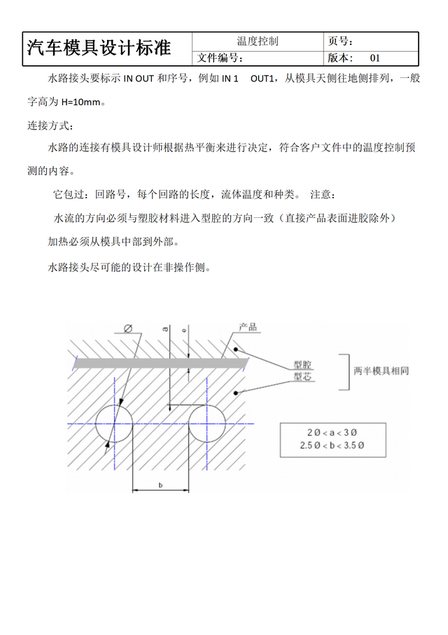 汽车模具是什么，怎么学？价值千金的汽车模具设计标准送给大家