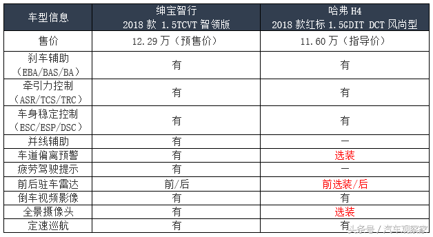 A级SUV新物种，北京汽车绅宝智行有哪些不一样？