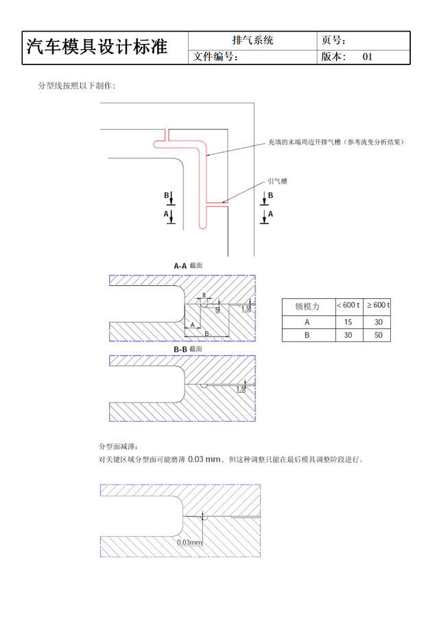 汽车模具是什么，怎么学？价值千金的汽车模具设计标准送给大家