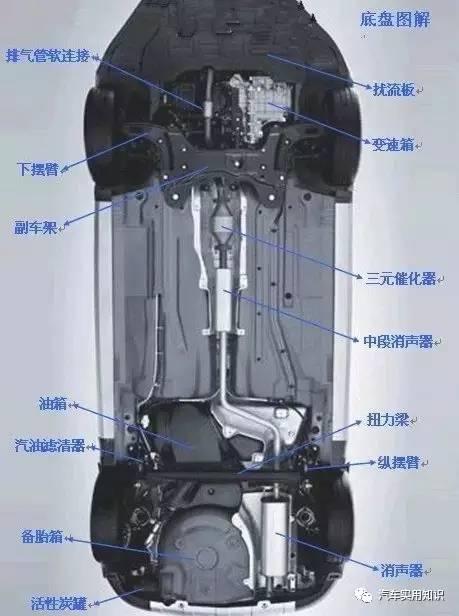 学汽修必备：史上最全汽车部件图解，让你快速掌握汽车知识！