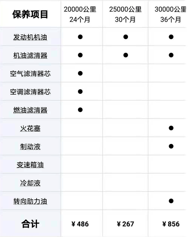 工薪族买车越经济越好，这三款车都是自动挡，保养便宜还耐用