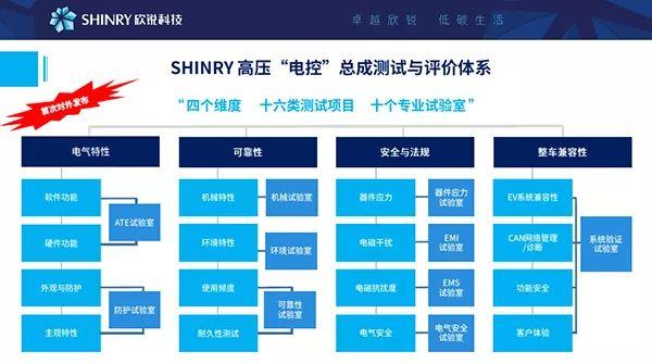 欣锐科技吴壬华：新能源汽车高压“电控”技术发展趋势