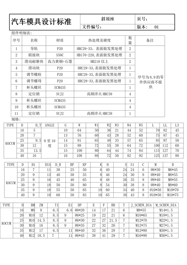 汽车模具是什么，怎么学？价值千金的汽车模具设计标准送给大家