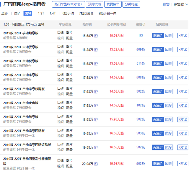 SUV国VI排放，10多万的合资车，T-ROC探歌、缤智、指南者怎么选？