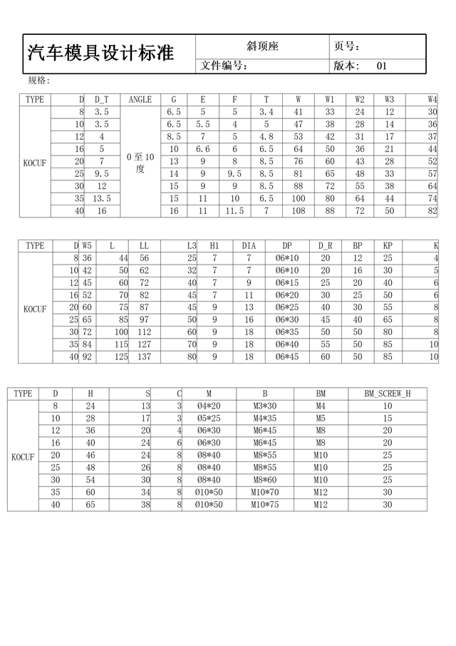 汽车模具是什么，怎么学？价值千金的汽车模具设计标准送给大家