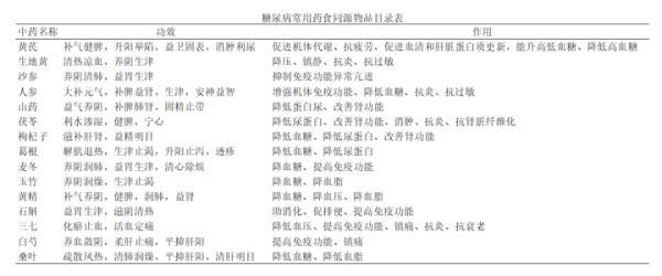 “三高”导致口干、便秘、失眠？收好这几种中药茶饮方，简单易坚持