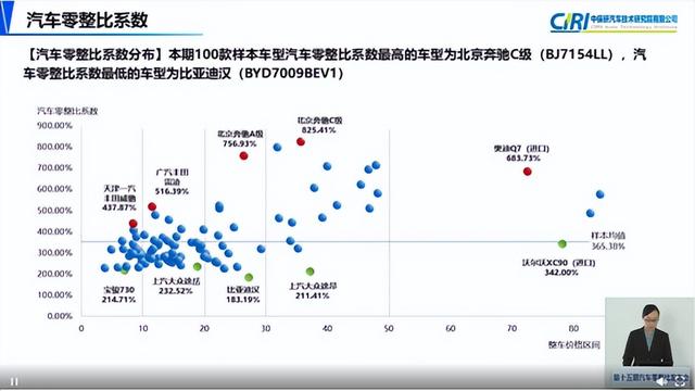 豪华车维保谁最厚道，沃尔沃汽车成功出圈