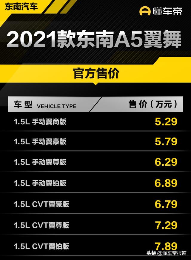 新车｜竞争吉利帝豪，售5.29万元起，东南新款A5翼舞上市