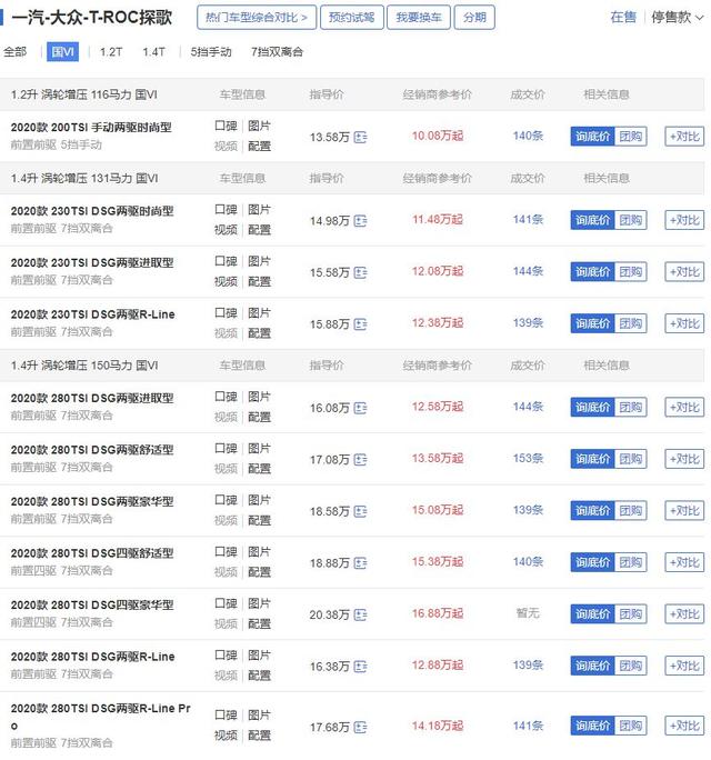 SUV国VI排放，10多万的合资车，T-ROC探歌、缤智、指南者怎么选？