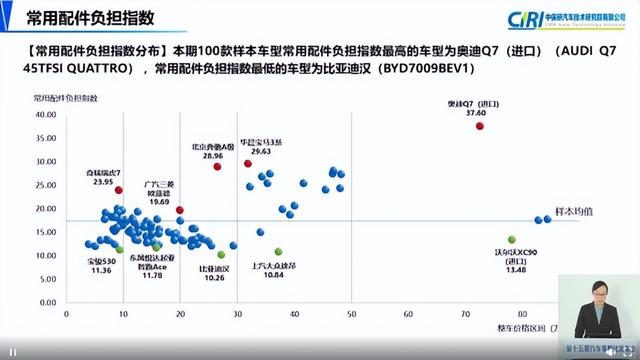 豪华车维保谁最厚道，沃尔沃汽车成功出圈