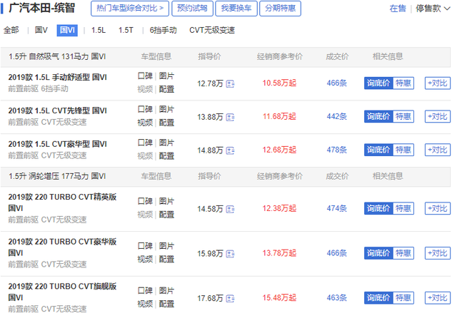 SUV国VI排放，10多万的合资车，T-ROC探歌、缤智、指南者怎么选？