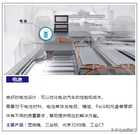 新能源汽车核心部件如何检测，蔡司来支招！