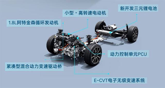 售价11.38万起，首搭丰田第五代THS技术，全新换代雷凌正式上市！