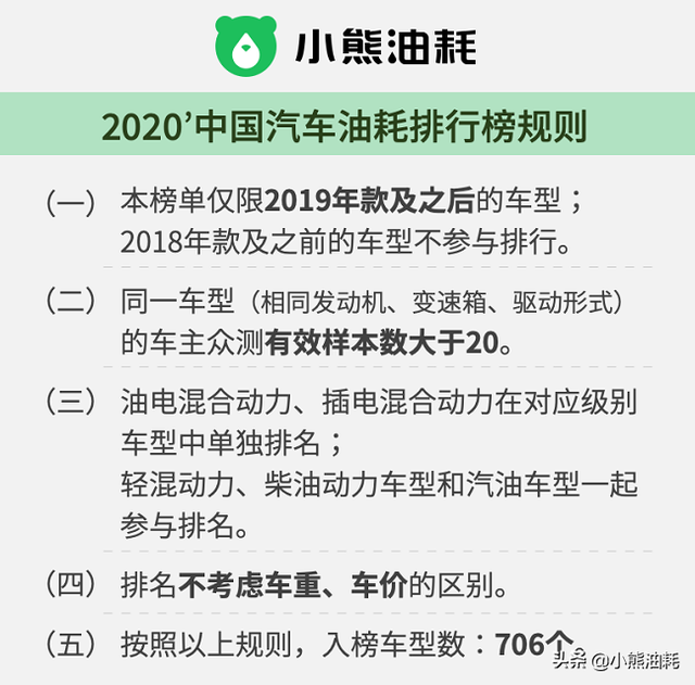 2020'中国轿车油耗排行榜