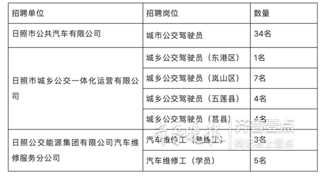 日照公交能源集团有限公司招聘驾驶员，维修工