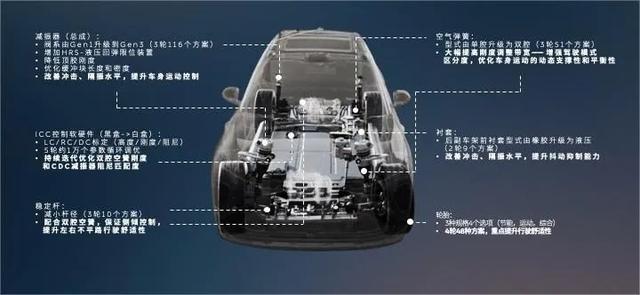 旗舰车型应该什么样？深度体验蔚来ES8的底盘